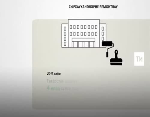 2017 елда Татарстанда сырхауханәләрне капиталь ремонтлау 4 миллиард сумга төшкән