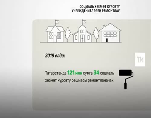 2018 елда Татарстанда 34 социаль хезмәт күрсәтү учреждениесе ремонтланачак