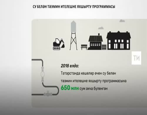 Авылларны су белән тәэмин итү программасына Татарстан 5,1 миллиард сум акча тоткан