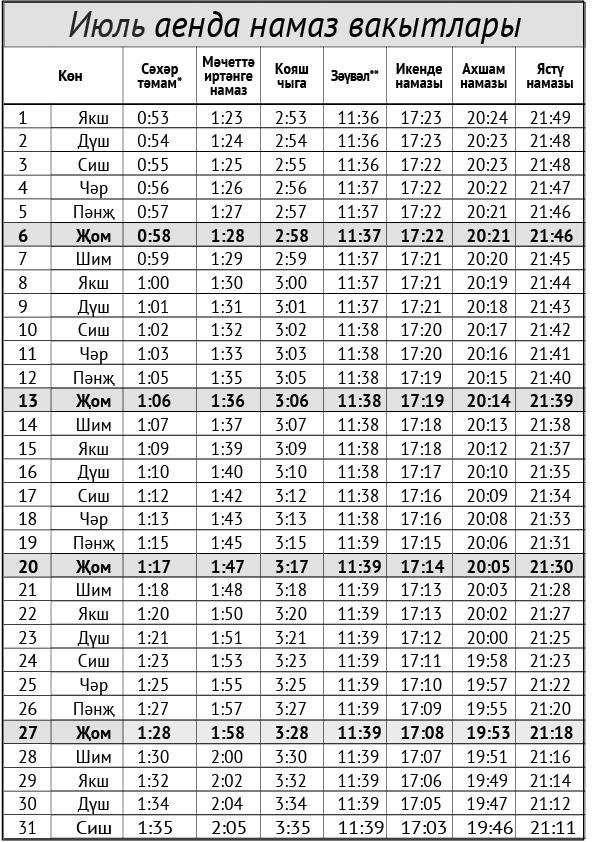 Июль аенда намаз вакытлары
