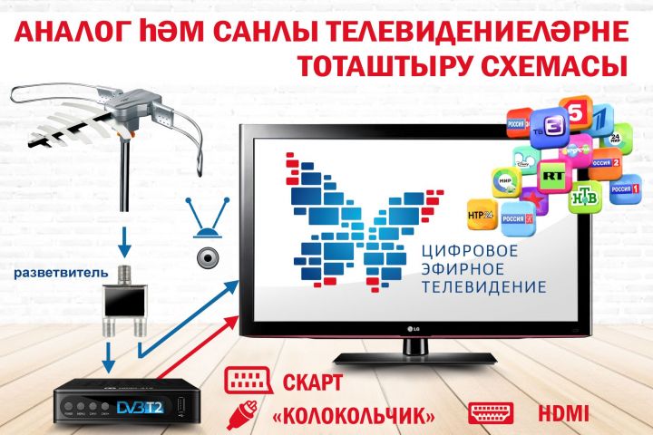 Гомуми «санлаштыру» –  ничек НТР-24 белән калырга?