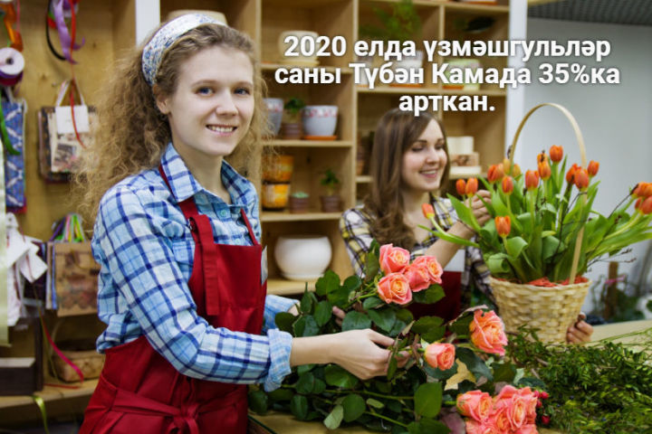 2020 елда үзмәшгульләр саны Түбән Камада 35%ка арткан