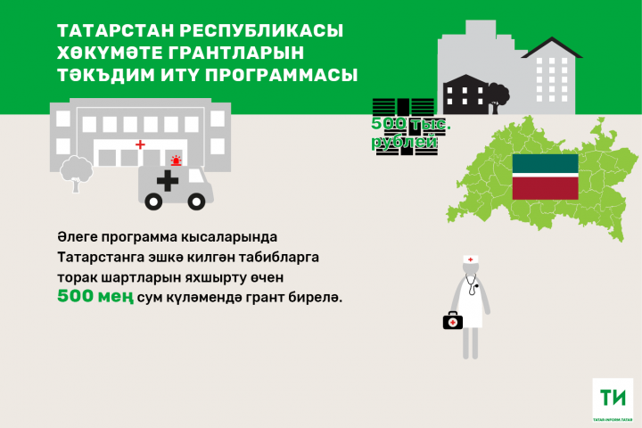 2018 елда Татарстанда 135 табиб торак шартларын яхшырту өчен грантлар алган